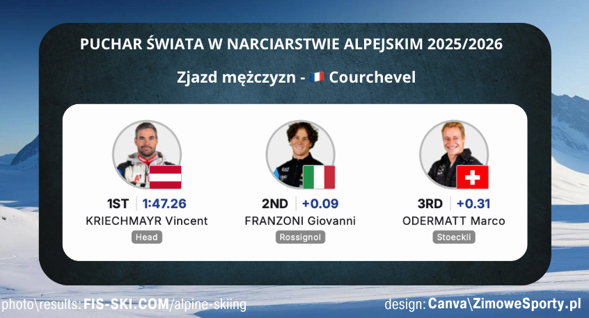 Zjazd mężczyzn w Courchevel