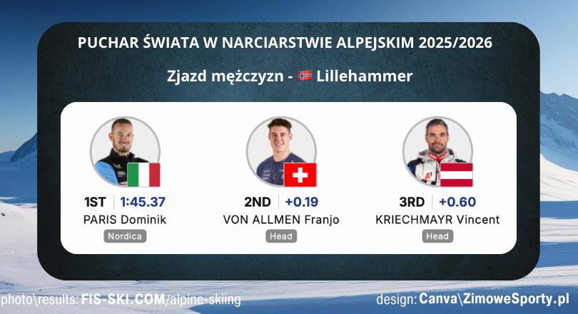 Zjazd mężczyzn w Lillehammer