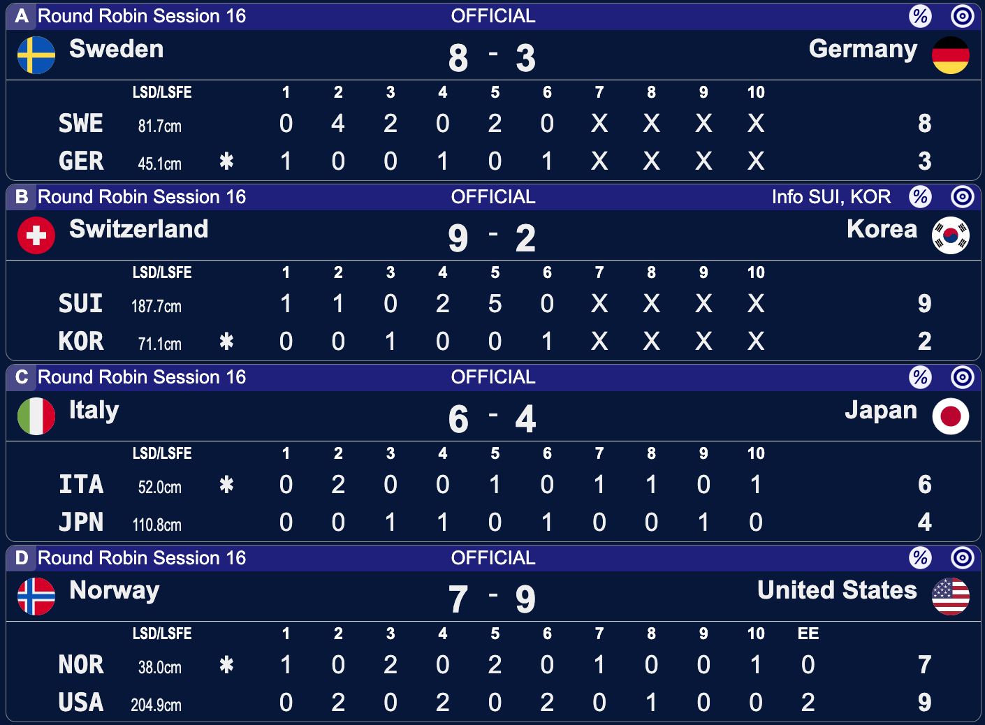 Mistrzostwa Świata mężczyzn w curlingu - Ogden - 16 sesja