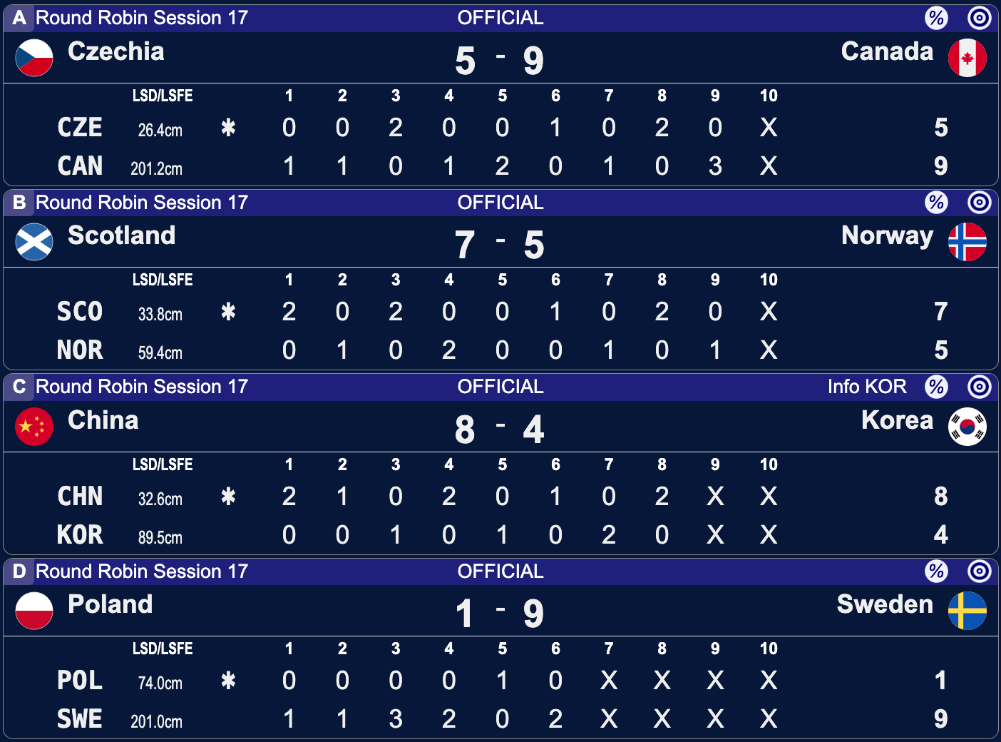 Mistrzostwa Świata mężczyzn w curlingu - Ogden - 17 sesja