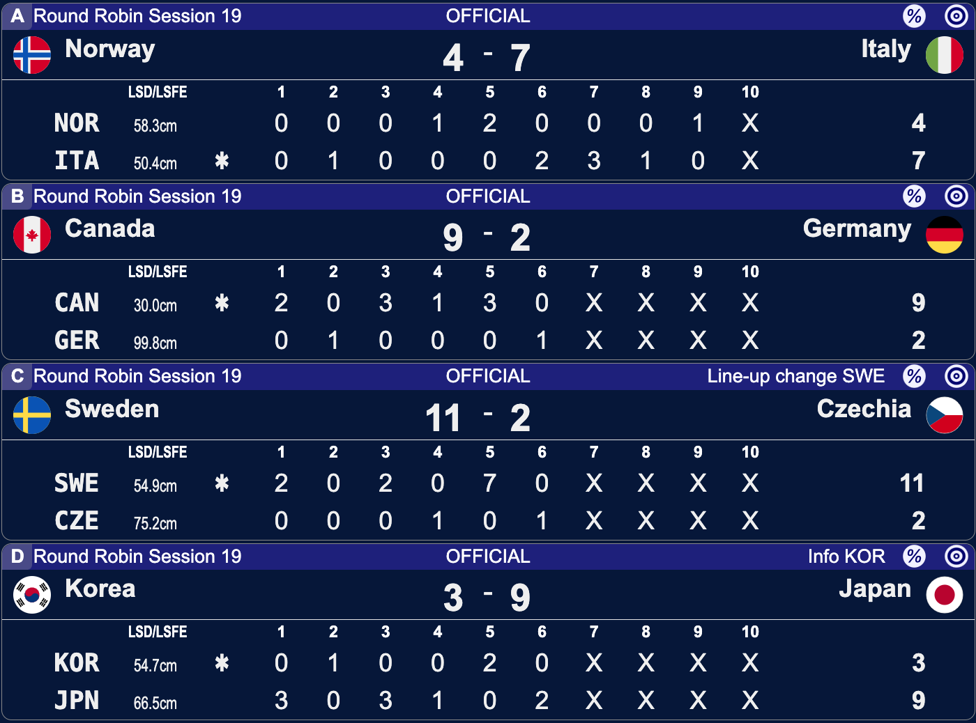 Mistrzostwa Świata mężczyzn w curlingu - Ogden - 19 sesja
