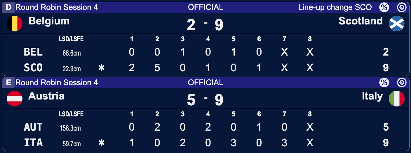 Mistrzostwa Europy mężczyzn w curlingu - Ostrawa - 4 sesja