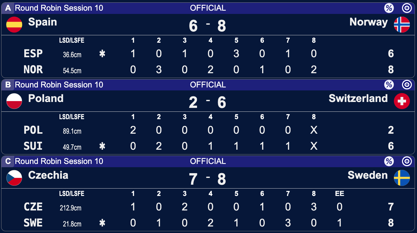 Mistrzostwa Świata mężczyzn w curlingu - Ogden - 9 sesja
