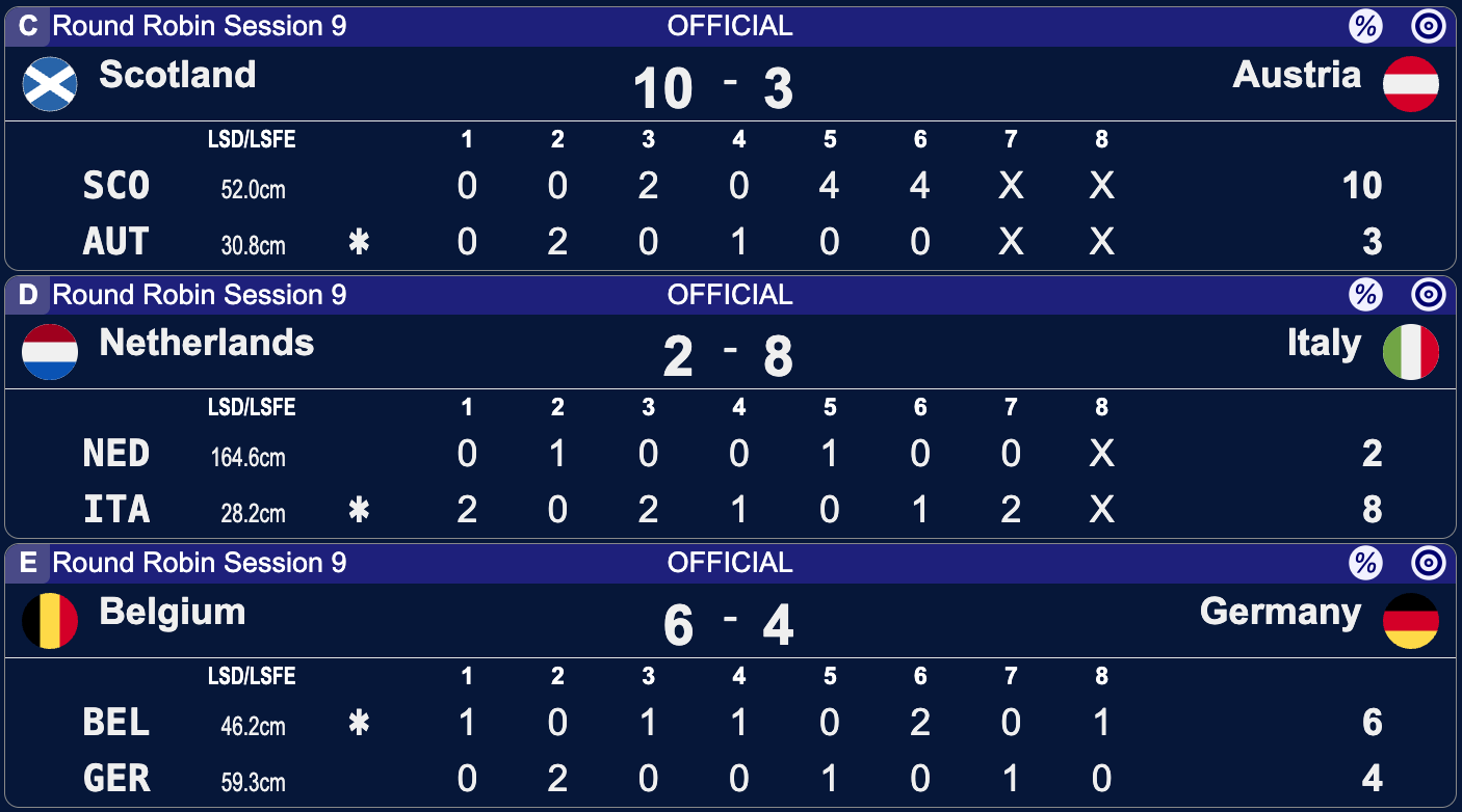 Mistrzostwa Świata mężczyzn w curlingu - Ogden - 8 sesja