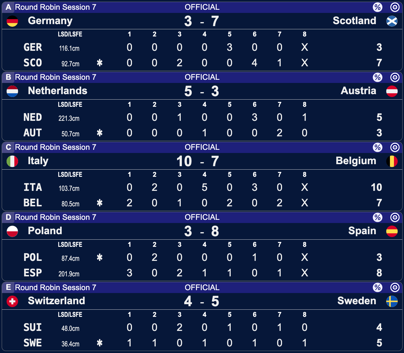 Mistrzostwa Świata mężczyzn w curlingu - Ostrawa - 6 sesja
