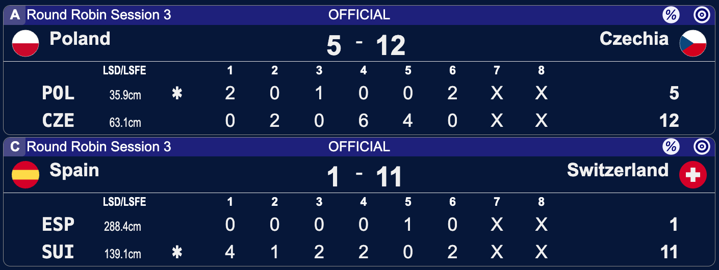 Mistrzostwa Europy mężczyzn w curlingu - Ostrawa - 3 sesja