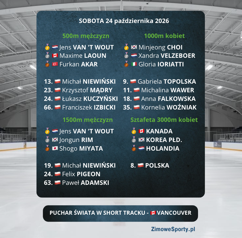 Short track - World Tour - Vancouver - wyniki - sobota