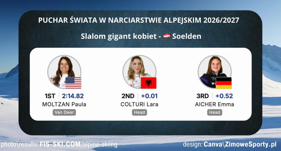 Slalom gigant kobiet w Soelden<