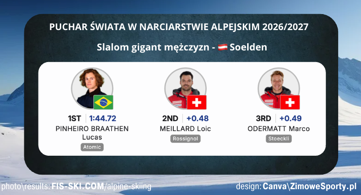 Slalom gigant mężczyzn w Soelden<